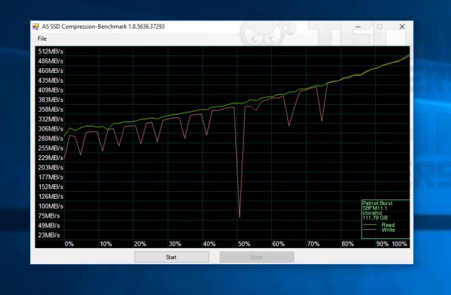 Patriot Burst SSD Review Testing