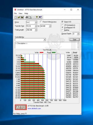 120GB SSD Review Testing