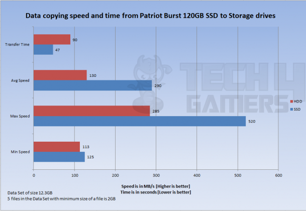 Patriot Memory Burst 120GB SSD