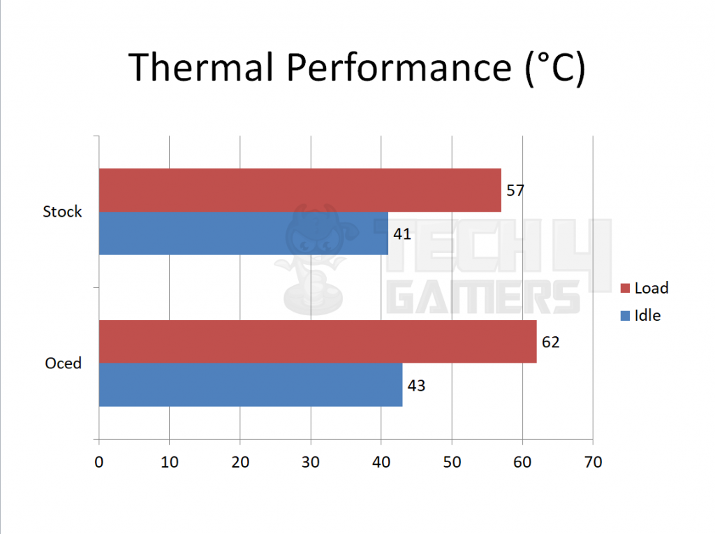 nvidia geforce 1050 review Thermal Performance Testing 