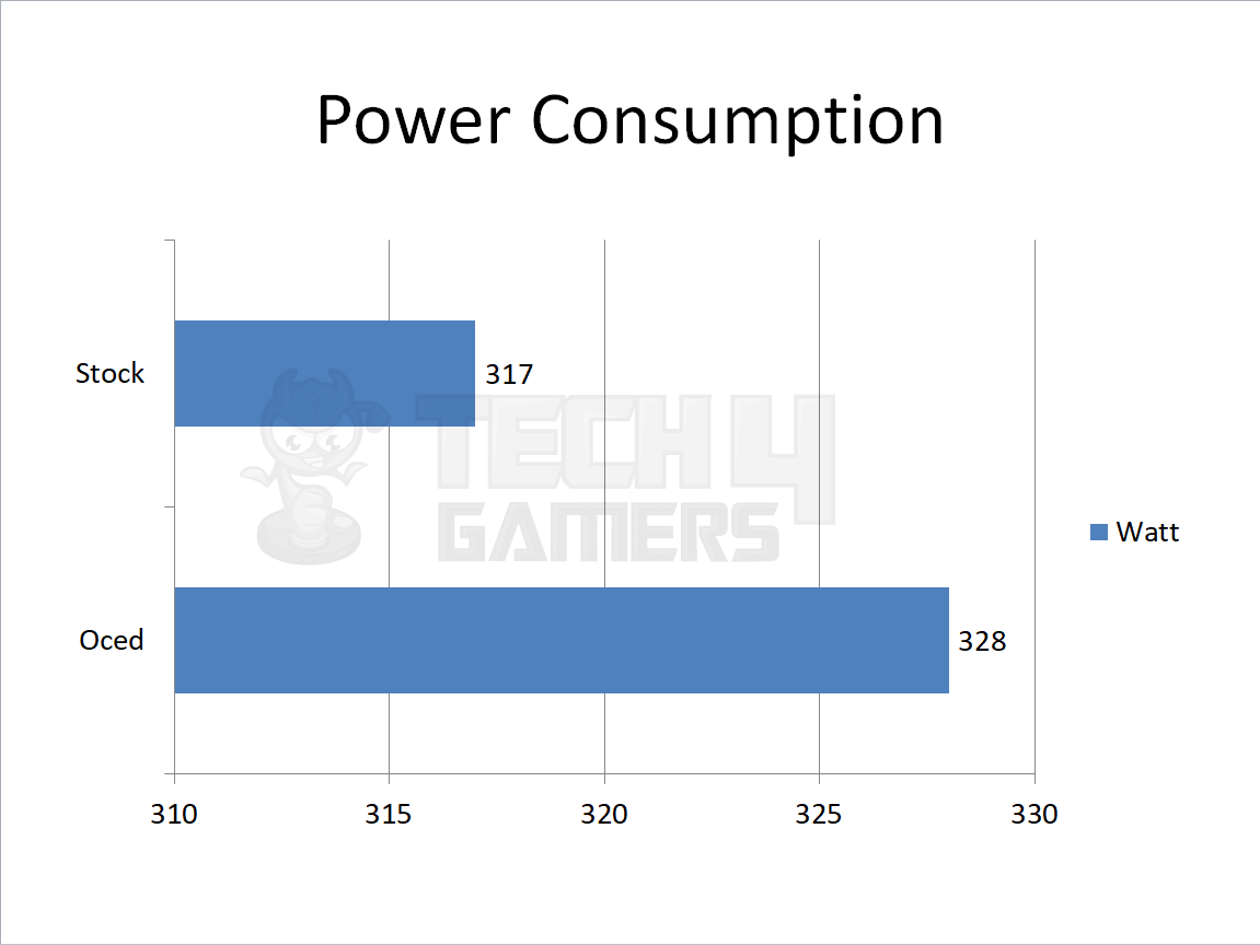 nvidia geforce 1050 Power Consumption