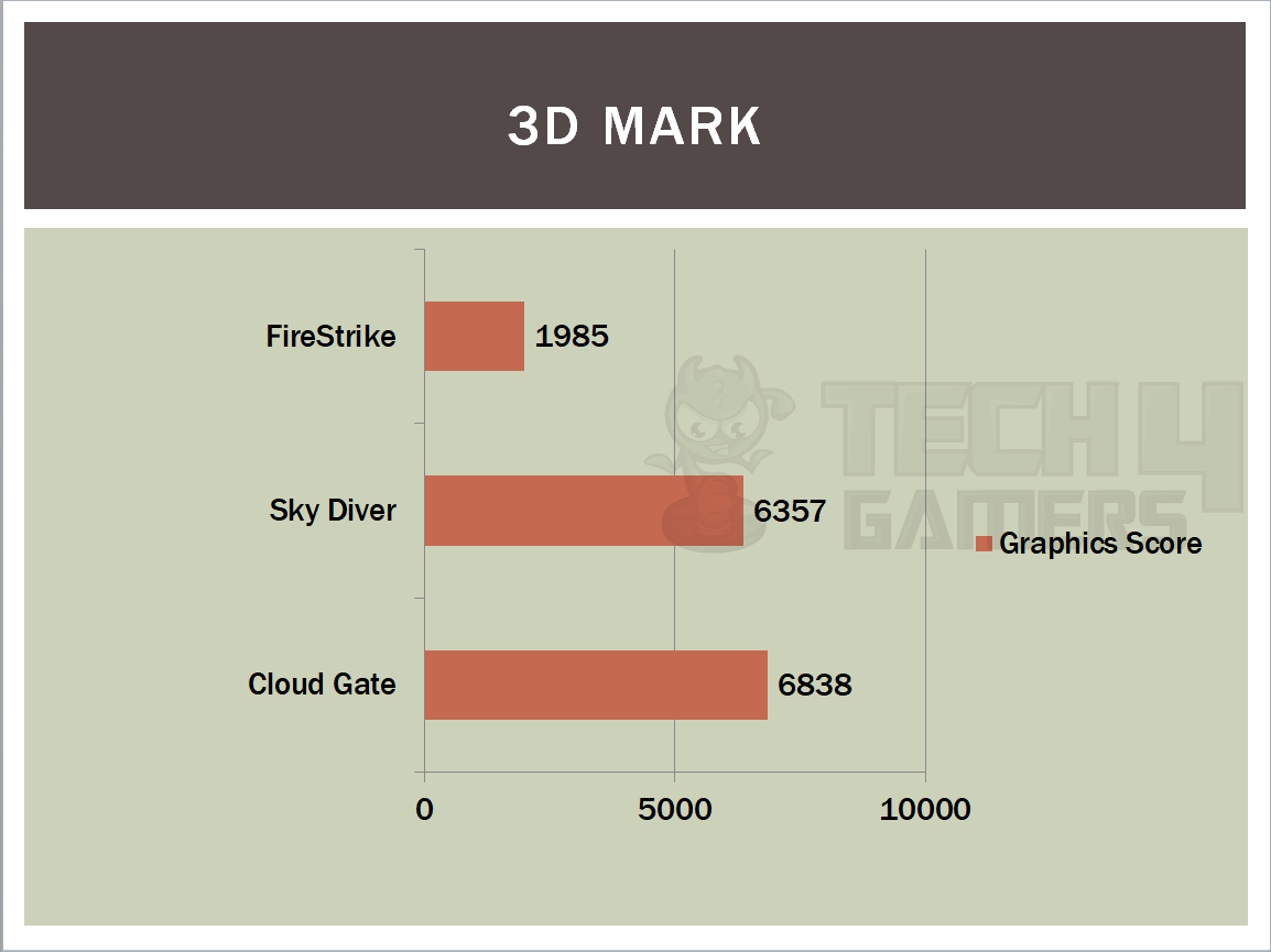 EVGA GeForce GT 730 1GB DDR3 Review - PCGameBenchmark