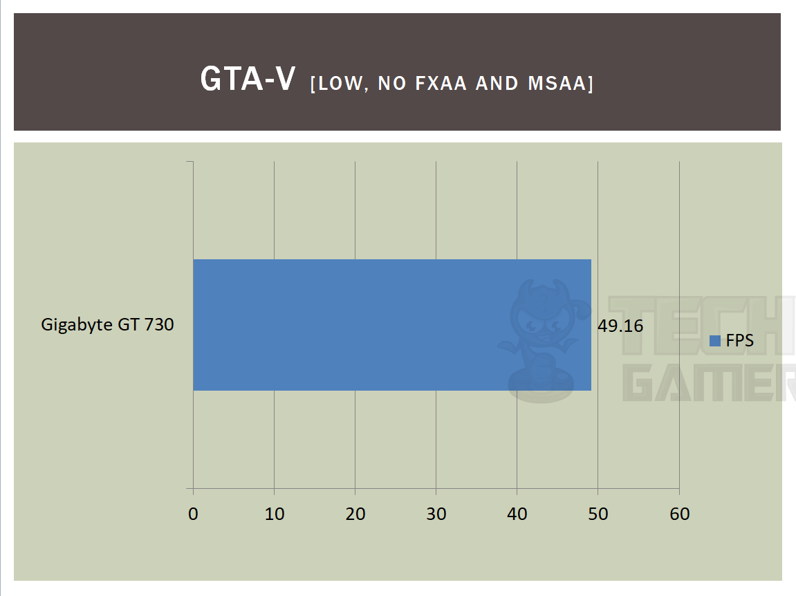 Nvidia GT 730 2GB DDR3 in 2021 Gaming Test