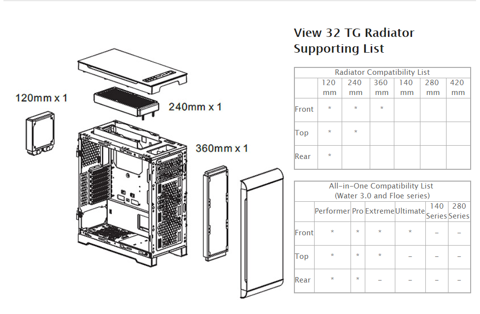 view32 Cooling Hardware Support