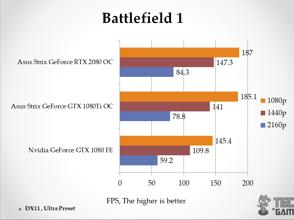 Battlefield 1 DX11