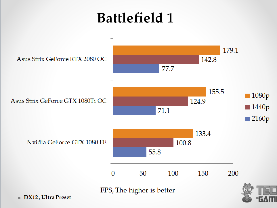 Battlefield 1 DX12
