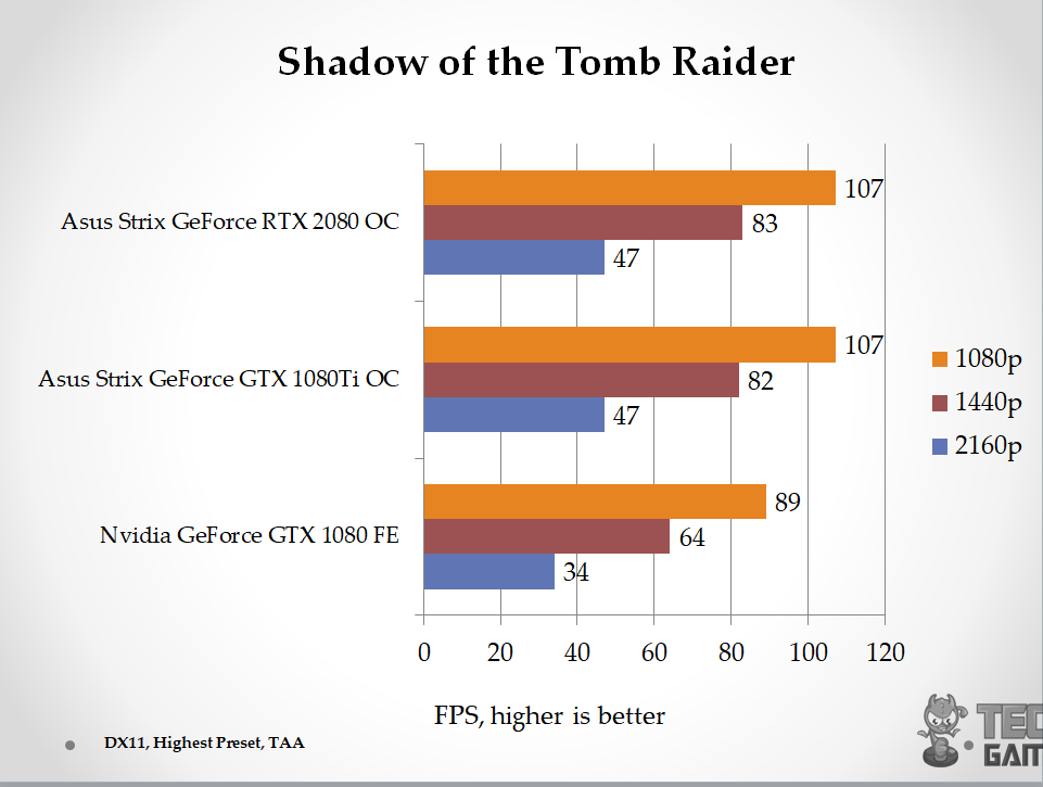 Shadow of the Tomb Raider DX11