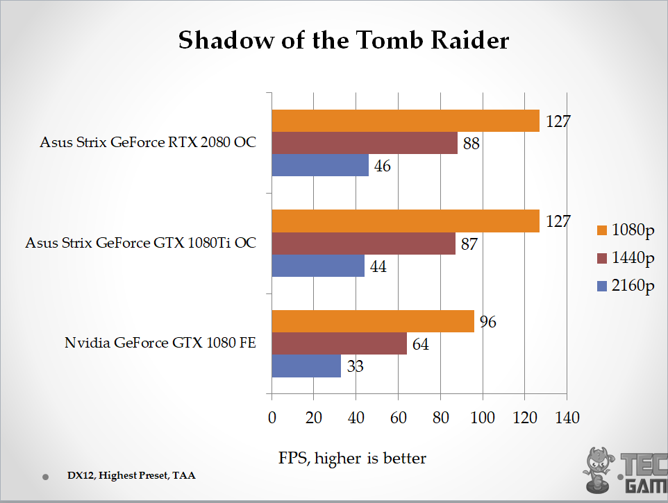 Shadow of the Tomb Raider DX12