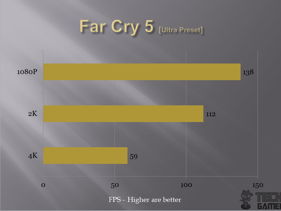 far cry 5 ultra performance on z390-e