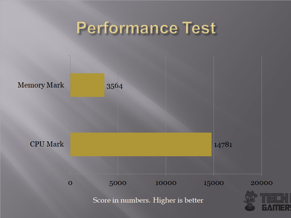 Asus Rog Strix Z390 e Performance Test