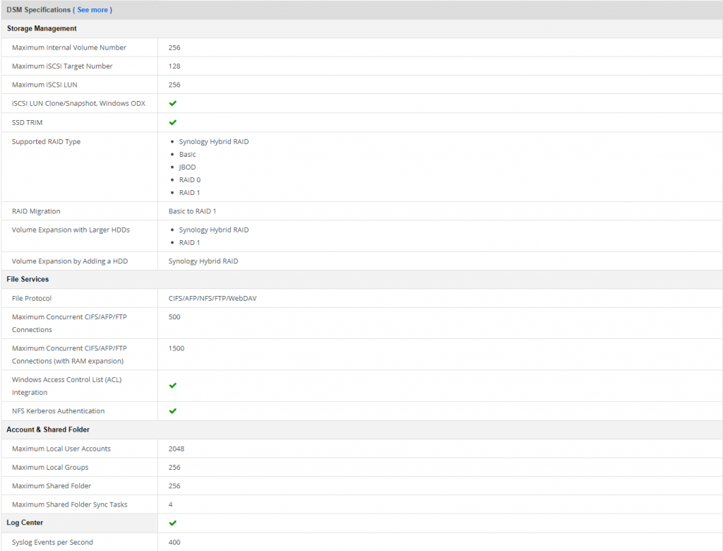 Synology ds218+ Specifications