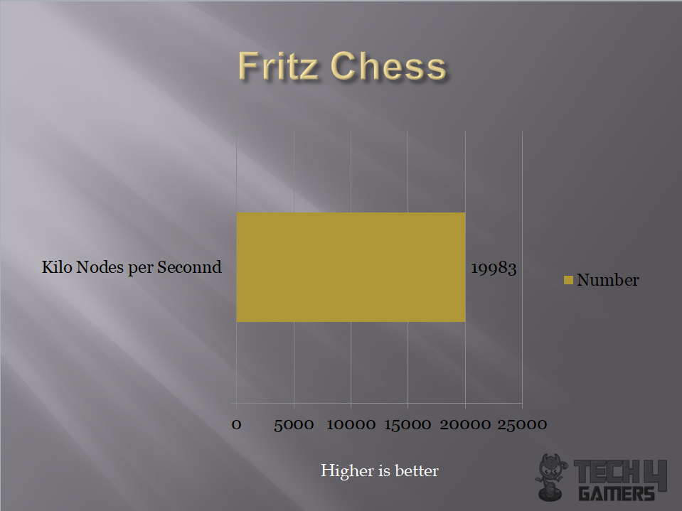 Asus Rog Strix Z390 e Testing Fritz Chess
