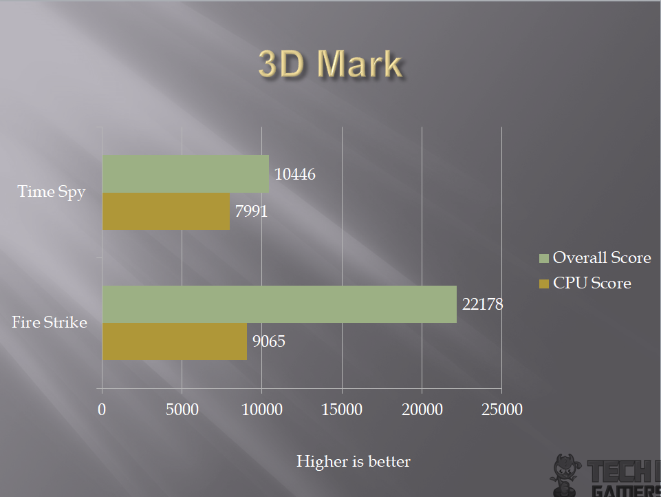 3D mark z370 benchmark 