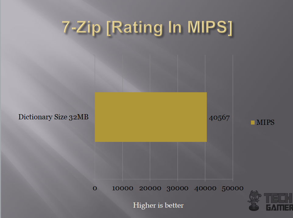 Z370 7-Zip benchmark