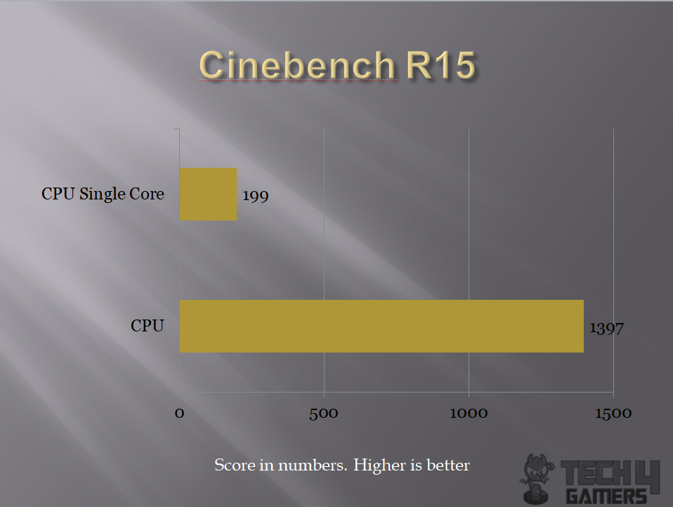Cinebench R15 Benchmark
