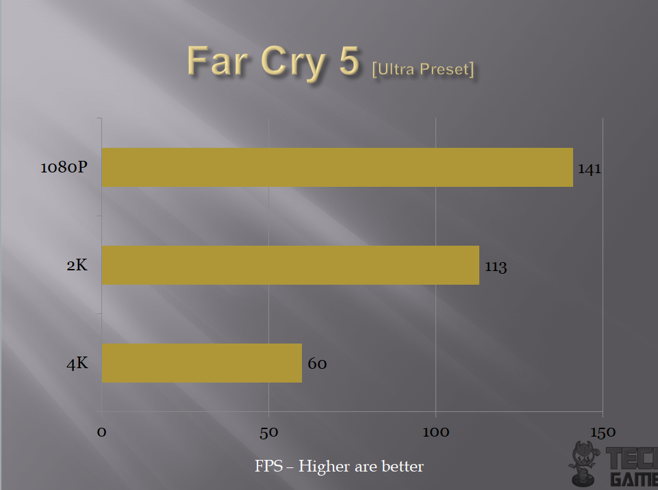 Z370 Far Cry 5