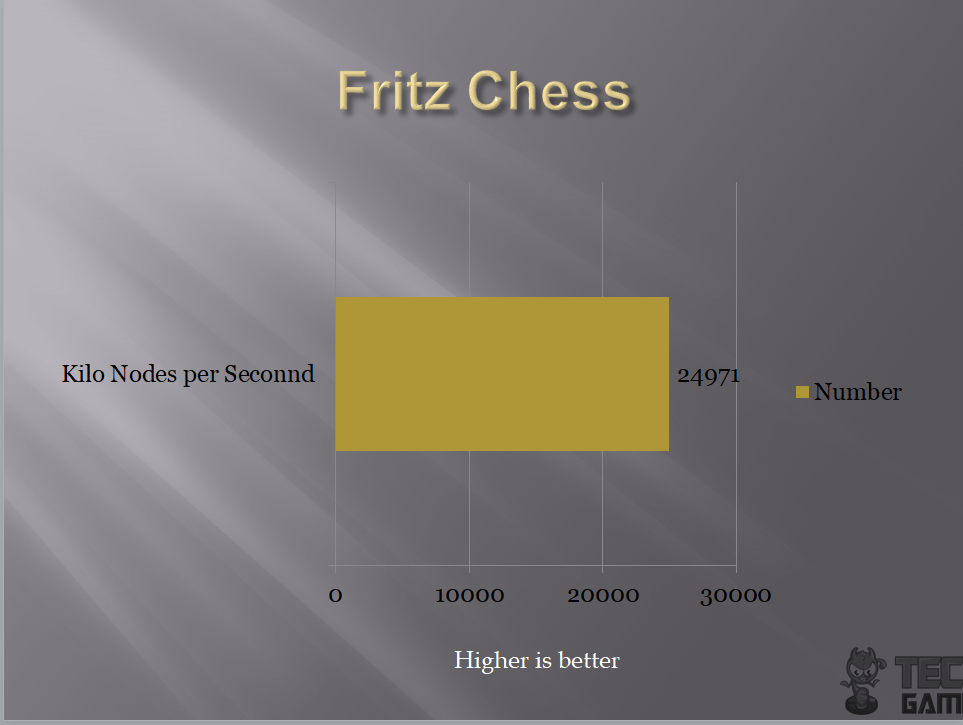 Z370 Fritz Chess Benchmark