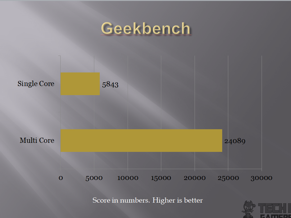 Z370 Geekbench Benchmark
