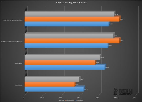 Gigabyte GeForce RTX 2060 Gaming Pro OC 6G Graphics Card