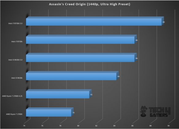 Gigabyte GeForce RTX 2060 Gaming Pro OC 6G Graphics Card