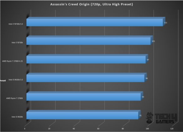 Gigabyte GeForce RTX 2060 Gaming Pro OC 6G Graphics Card