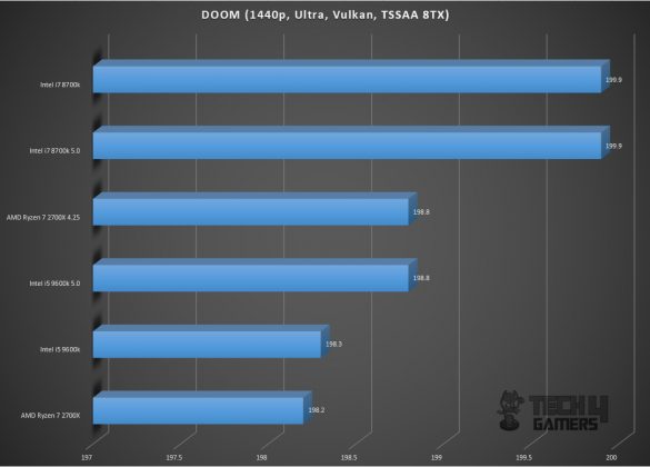 Gigabyte GeForce RTX 2060 Gaming Pro OC 6G Graphics Card