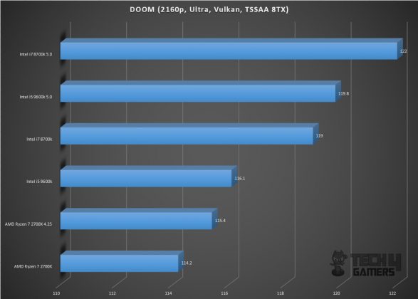 Gigabyte GeForce RTX 2060 Gaming Pro OC 6G Graphics Card