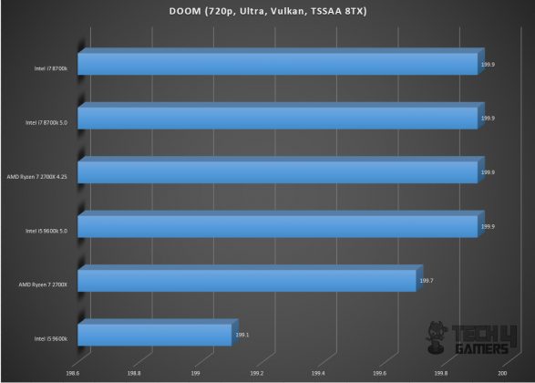 Gigabyte GeForce RTX 2060 Gaming Pro OC 6G Graphics Card