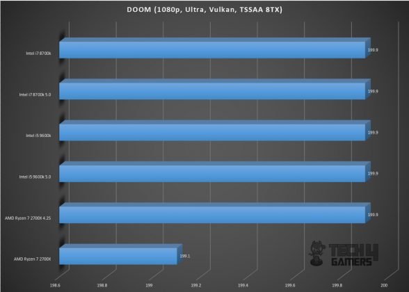 Gigabyte GeForce RTX 2060 Gaming Pro OC 6G Graphics Card