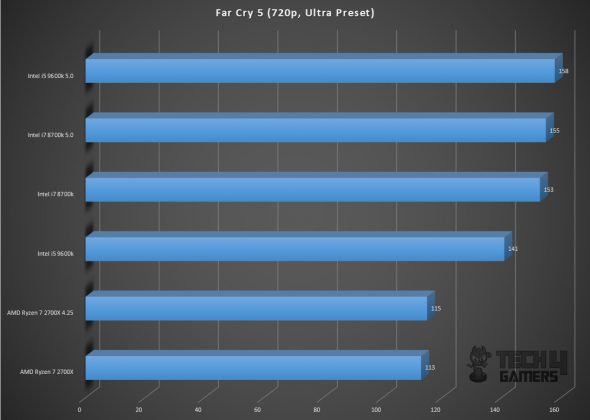 Gigabyte GeForce RTX 2060 Gaming Pro OC 6G Graphics Card