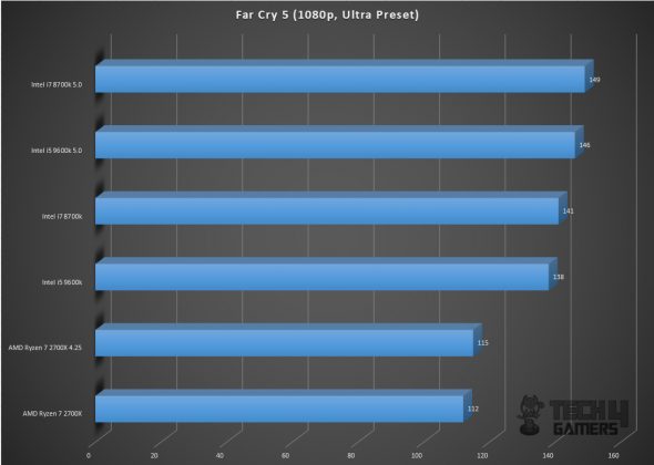 Gigabyte GeForce RTX 2060 Gaming Pro OC 6G Graphics Card