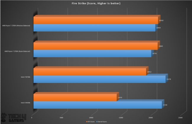 Gigabyte GeForce RTX 2060 Gaming Pro OC 6G Graphics Card