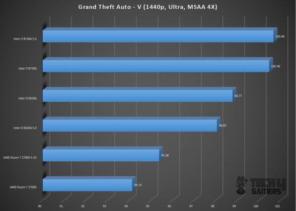 Gigabyte GeForce RTX 2060 Gaming Pro OC 6G Graphics Card