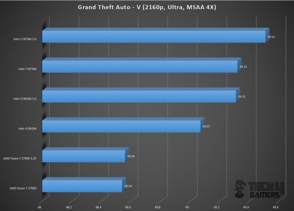 Gigabyte GeForce RTX 2060 Gaming Pro OC 6G Graphics Card