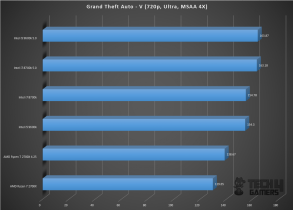 Gigabyte GeForce RTX 2060 Gaming Pro OC 6G Graphics Card
