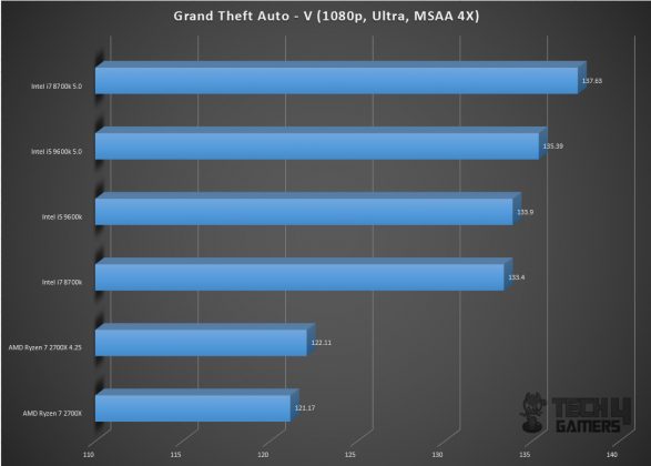 Gigabyte GeForce RTX 2060 Gaming Pro OC 6G Graphics Card