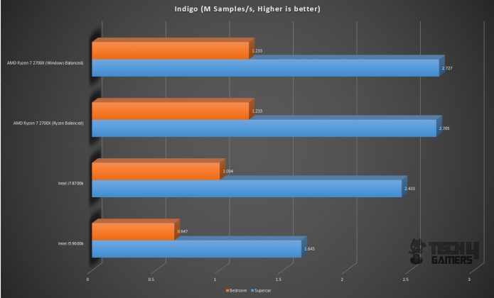 Gigabyte GeForce RTX 2060 Gaming Pro OC 6G Graphics Card