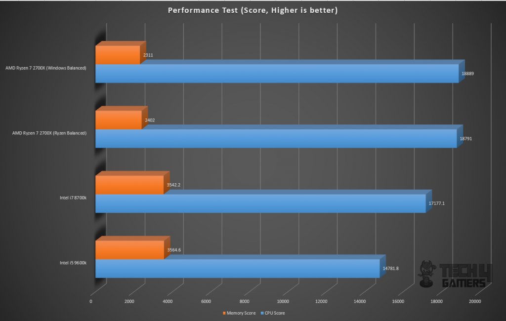 AMD Ryzen 7 2700X Review [Updated 2024] Tech4Gamers