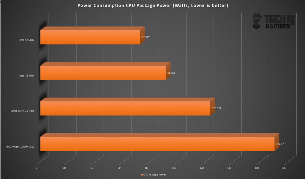 AMD Ryzen 7 2700X Review