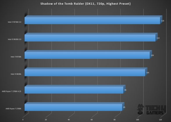 Gigabyte GeForce RTX 2060 Gaming Pro OC 6G Graphics Card