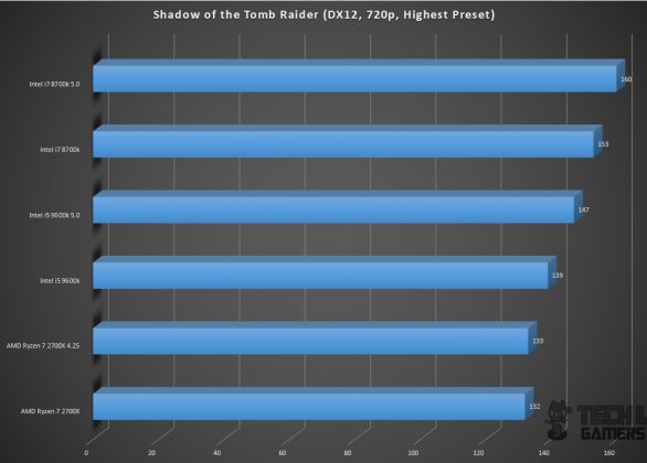 Gigabyte GeForce RTX 2060 Gaming Pro OC 6G Graphics Card