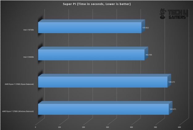 Gigabyte GeForce RTX 2060 Gaming Pro OC 6G Graphics Card