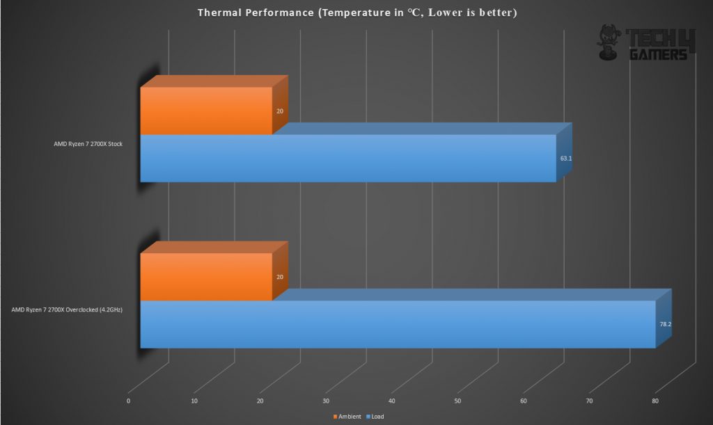 AMD Ryzen 7 2700X Review