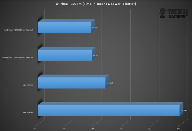 Gigabyte GeForce RTX 2060 Gaming Pro OC 6G Graphics Card