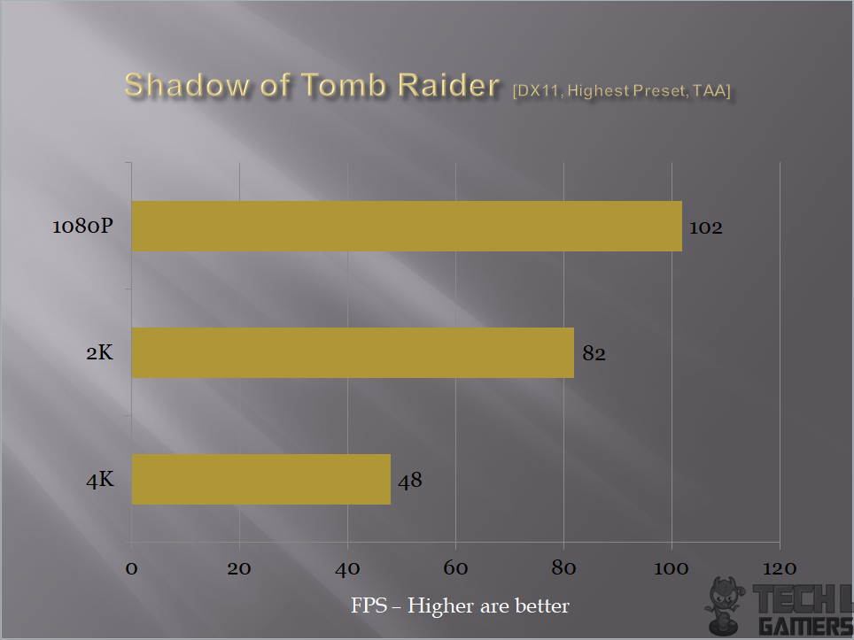 Shadoq of Tomb Raider Bechmark for Z370