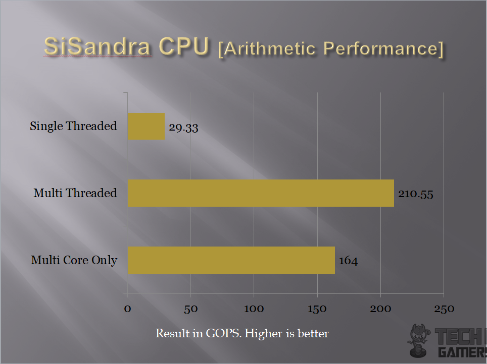 SiSandra CPU Benchmark