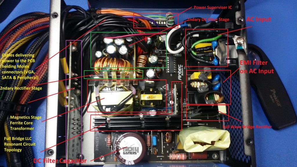 Components on the black PCB are annotated in the image. (Image By Tech4Gamers)