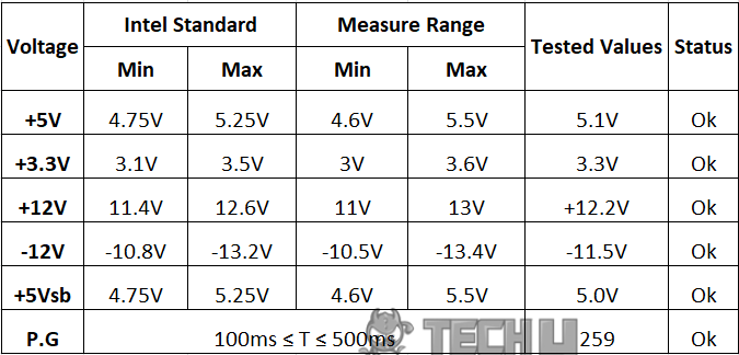 antec power supply testing review