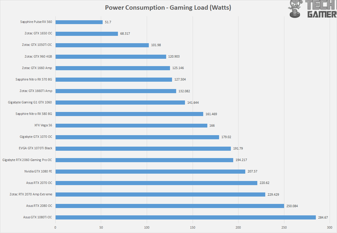 RTX 2070 Power Consumption
