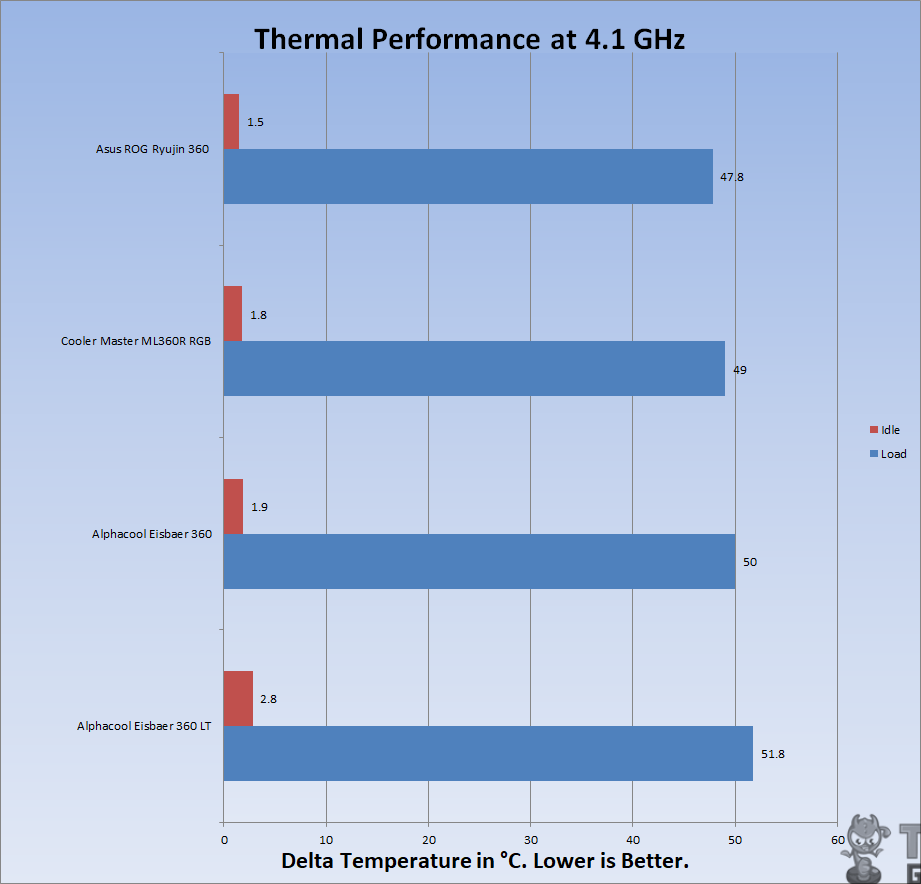 MasterLiquid ML360R Thermal Performance
